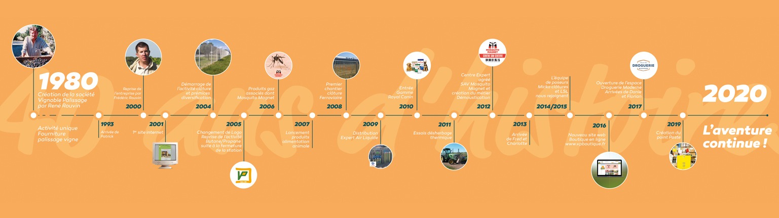 HISTOIRE DE VP BOUTIQUE