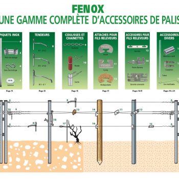 ancrage fenox